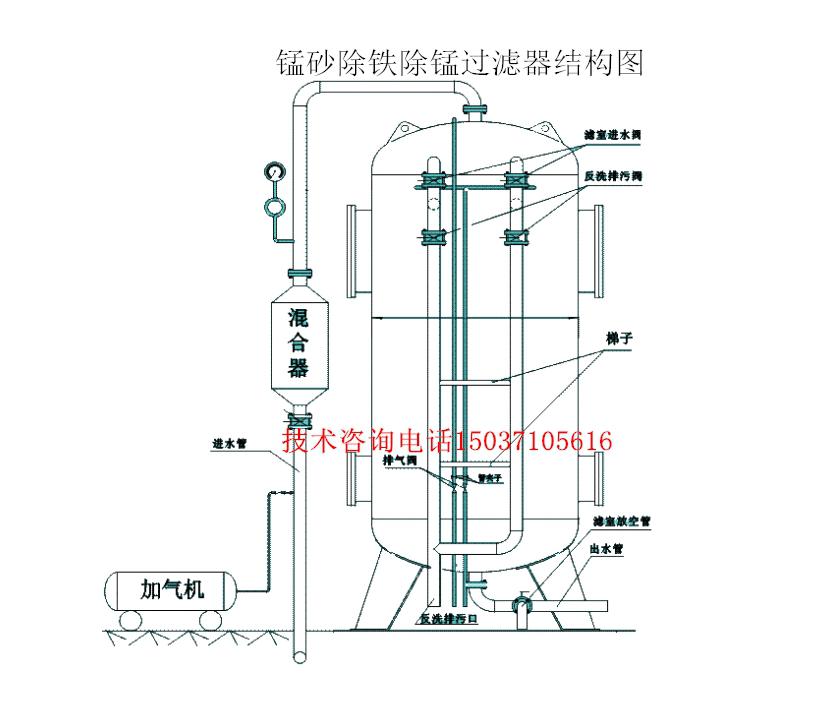 錳砂過濾器結(jié)構(gòu)圖 錳砂過濾器結(jié)構(gòu)圖