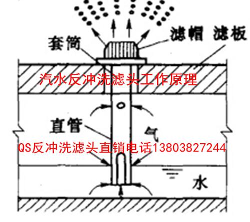 �L���V�^��ˮ���_ϴԭ��